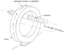 NDT Italiana bobina per magnetizzare smagnetizzare