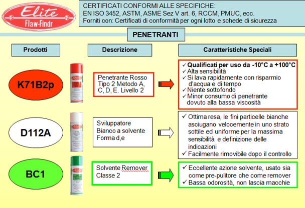 NDT Italiana Elite liquidi penetranti rossi