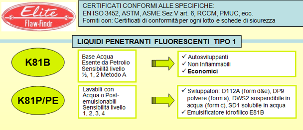 NDT Italiana Elite liquidi penetranti fluorescenti
