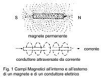 NDT Italiana proprietà magnetiche
