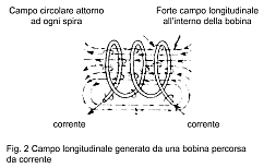 NDT Italiana conduttori attraversati da corrente