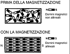 NDT Italiana particelle magnetiche