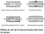 NDT Italiana particelle magnetiche