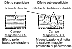 NDT Italiana particelle magnetiche