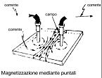 NDT Italiana particelle magnetiche