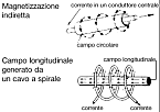 NDT Italiana particelle magnetiche