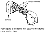 NDT Italiana particelle magnetiche