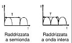 NDT Italiana particelle magnetiche