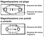 NDT Italiana particelle magnetiche