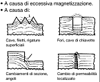 NDT Italiana particelle magnetiche