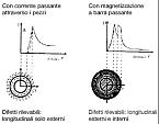 NDT Italiana particelle magnetiche