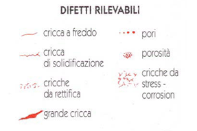 NDT Italiana