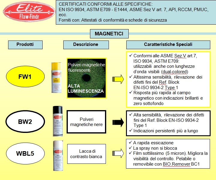 NDT Italiana Particelle Magnetiche